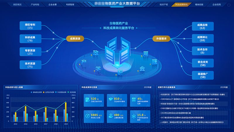 CDMO企业排名：揭秘行业实力与选择标准